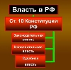 Органы власти в Белоярске